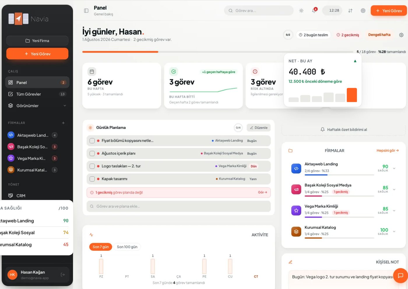 Navia panel ekranı: görevler, günlük plan ve firma sağlığı